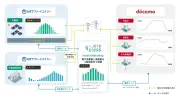 NTTアノードエナジーとJERA Cross、蓄電池でアワリーマッチング実証を開始
