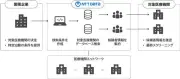 NTTデータ、電子カルテ活用の治験候補者選定支援、医療機関との契約受付開始