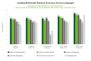 NVIDIA、AIエージェント向け「Nemotron 3.5」にSuper VLとBolt追加