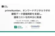 オンワードデジタルラボ、CDP刷新で運用コストを約半分に削減