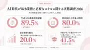 Web業務で生成AI利用率89.5%、週1回以上は80% OSIE調査