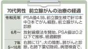 PSA低値でも前立腺がんが肺転移した珍しい症例　治療方針は？医師が回答