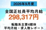 9月の正社員平均月給29万8317円、前年比3.24%増 フロッグ調査