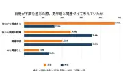 更年期世代の9割が心身の不調、男性は受診控えめ 朝日新聞Reライフ調査