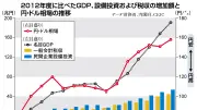 高市政権「高圧経済」成功の条件は円安基調と需要拡大の確信
