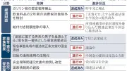 高市政権発足1年、長期政権見据え手堅い人事と柔軟な政策実現