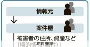 侵入盗で男ら3人逮捕 スマホに「案件」約20件 金庫は「金子さん」