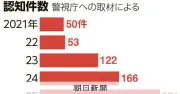 都内の空き家狙い侵入盗が5倍増、警視庁が対策呼びかけ