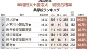早慶現役合格率ランキング、共学1位は日比谷 私立は渋幕と渋渋が上位